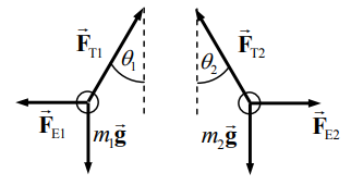 Forces Diagram