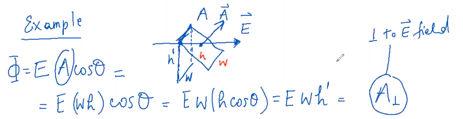 Gauss Example