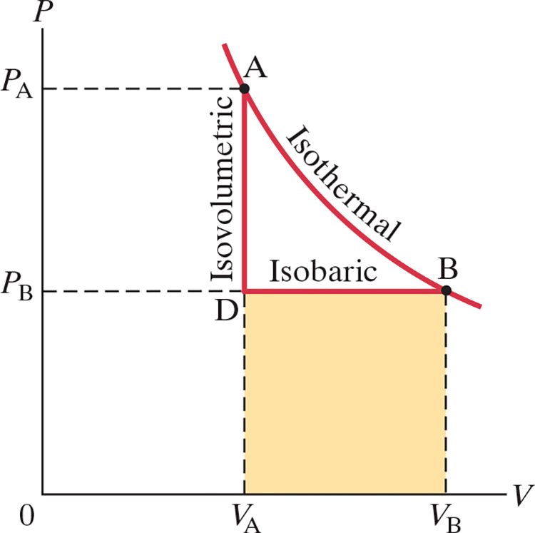 Isobaric and Isovolumetric Work
